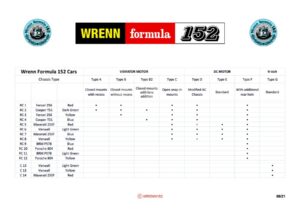 Wrenn 152 Car Spreadsheet update June 21